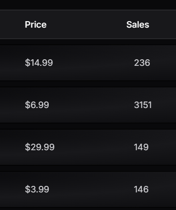 Real script sales — thousands of orders